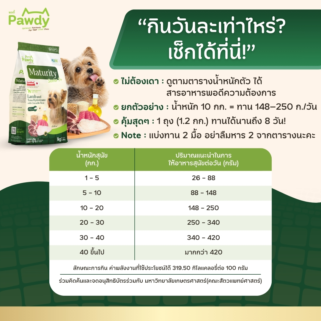 Pawdy อาหารสุนัขสูงวัยเกรดโฮลิสติก ใส่ Astaxanthin AstaReal™ สูตรแกะและปลา ผสมเนื้อจระเข้ สำหรับอายุ 7 ปีขึ้นไป - Image 7