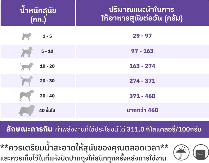 Feeding Guide Weight Control 80